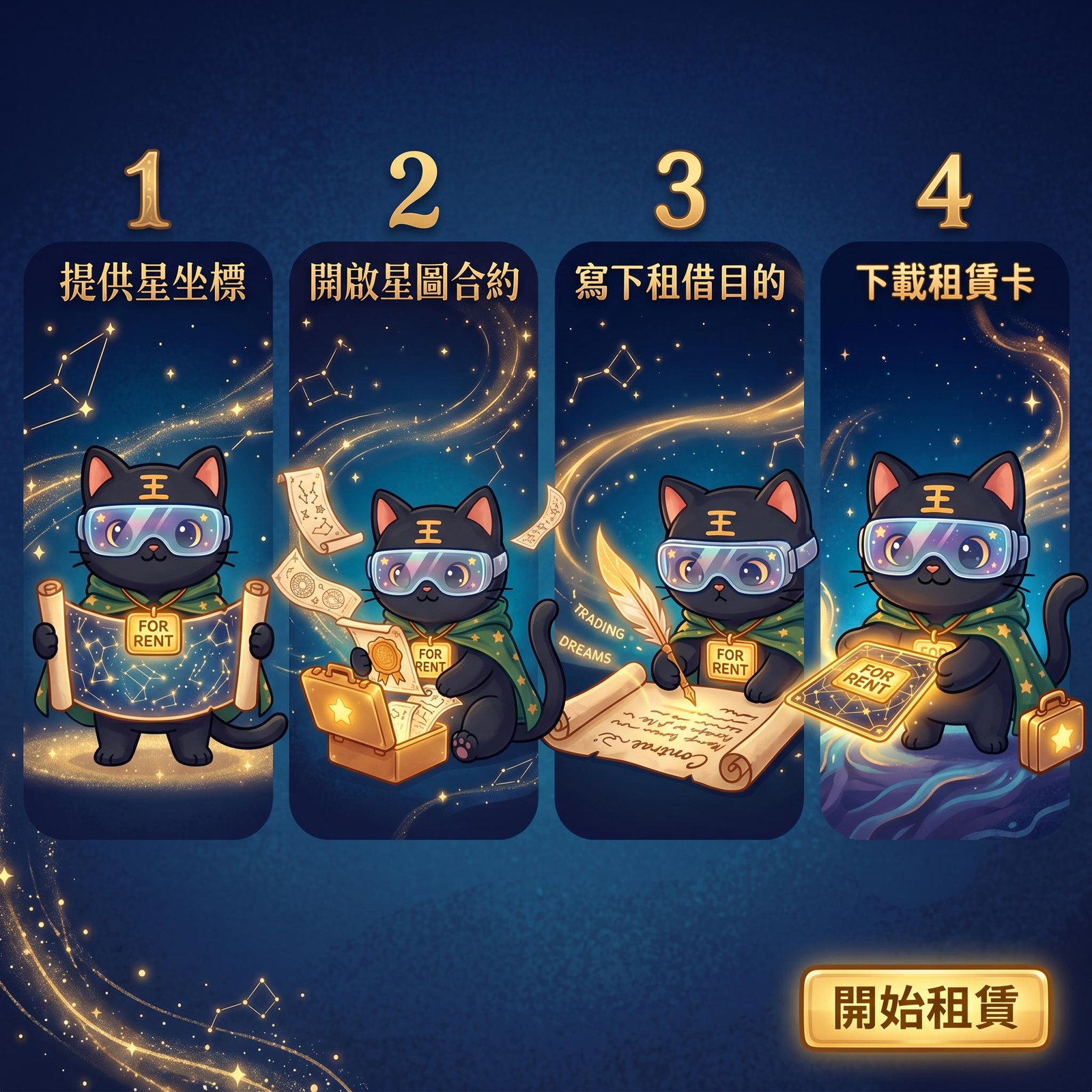 奧德四格租賃流程：提供星坐標、開啟星圖合約、寫下租借目的、下載租賃卡